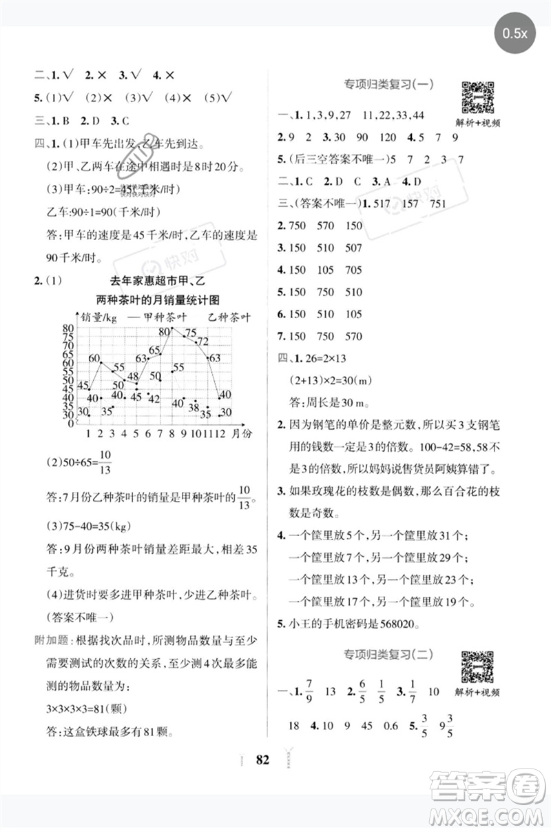 陜西師范大學(xué)出版總社2023小學(xué)學(xué)霸沖A卷五年級數(shù)學(xué)下冊人教版參考答案