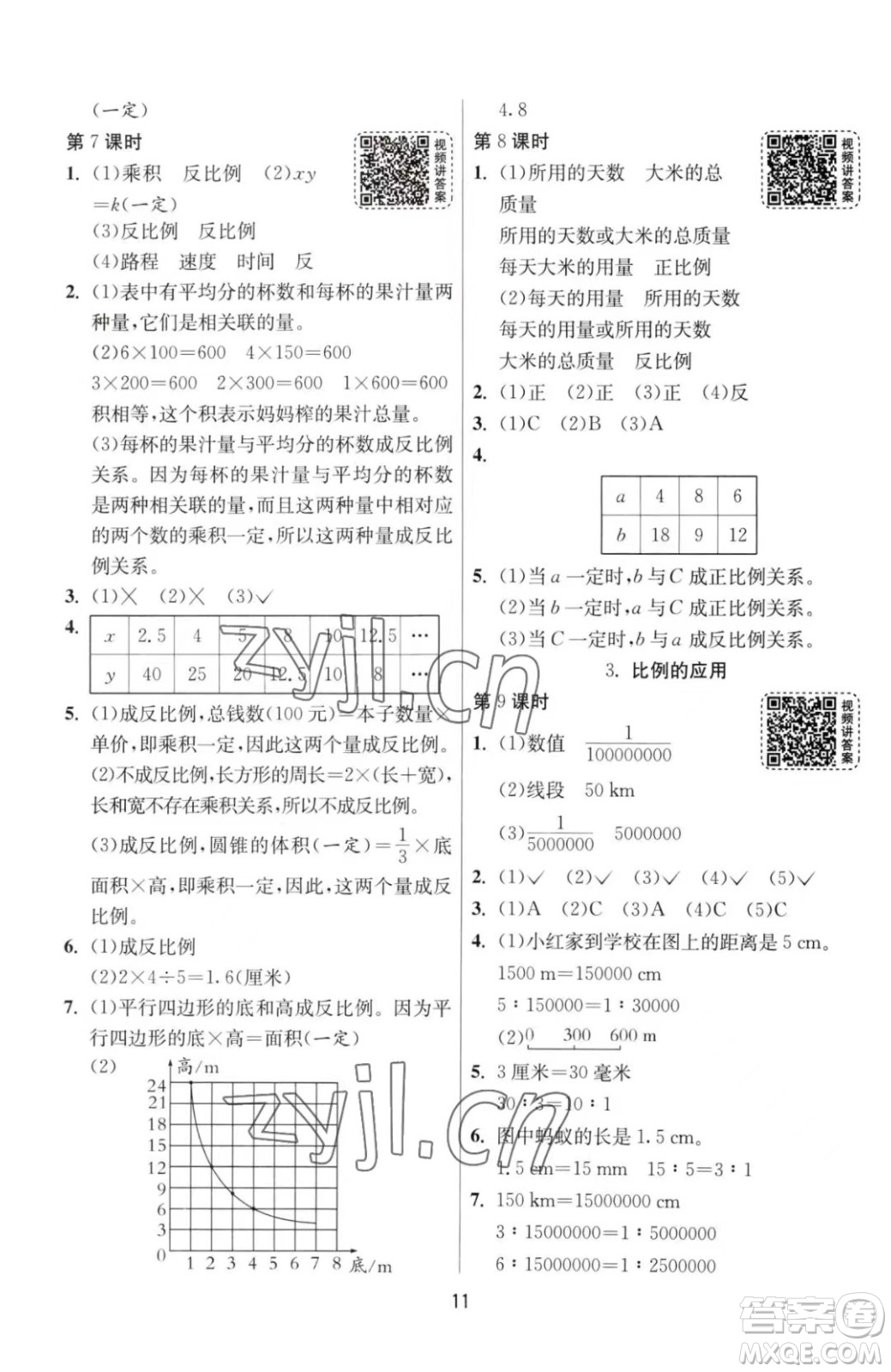 江蘇人民出版社2023春季1課3練單元達(dá)標(biāo)測(cè)試六年級(jí)下冊(cè)數(shù)學(xué)人教版參考答案