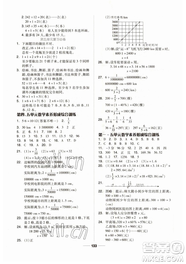 山東科學(xué)技術(shù)出版社2023新思維伴你學(xué)六年級數(shù)學(xué)下冊人教版答案