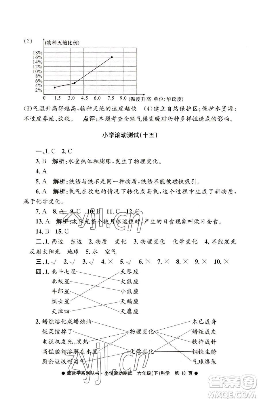 浙江工商大學(xué)出版社2023孟建平小學(xué)滾動(dòng)測試六年級(jí)下冊科學(xué)教科版參考答案