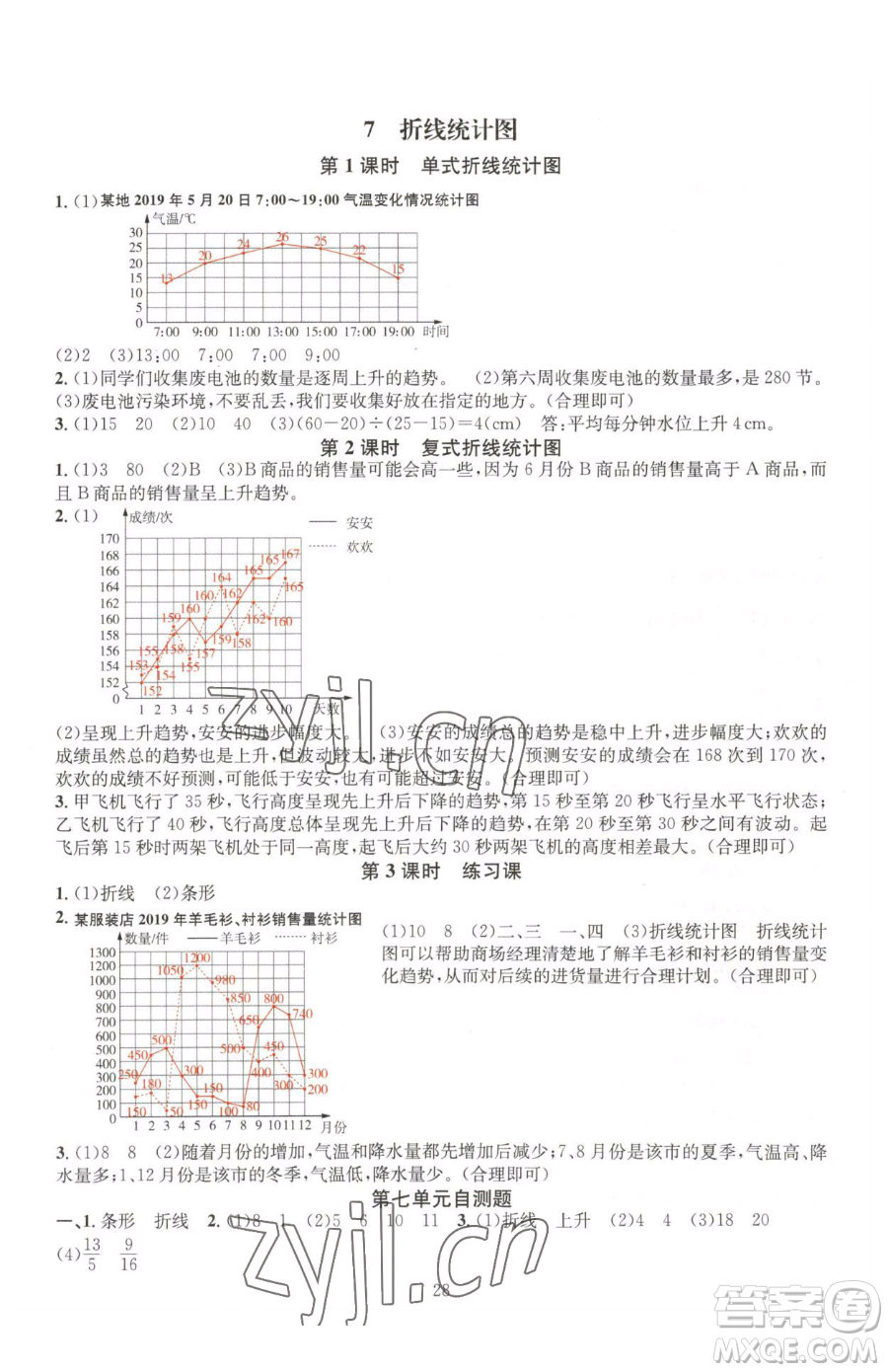 華東師范大學(xué)出版社2023華東師大版一課一練五年級(jí)下冊(cè)數(shù)學(xué)人教版A版參考答案