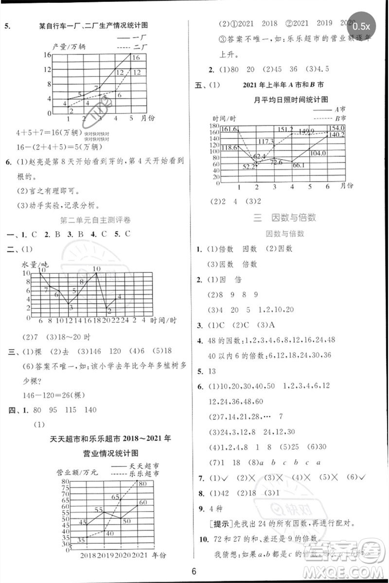 江蘇人民出版社2023實(shí)驗(yàn)班提優(yōu)訓(xùn)練三年級(jí)數(shù)學(xué)下冊(cè)蘇教版參考答案