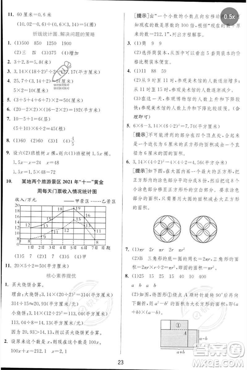 江蘇人民出版社2023實(shí)驗(yàn)班提優(yōu)訓(xùn)練三年級(jí)數(shù)學(xué)下冊(cè)蘇教版參考答案