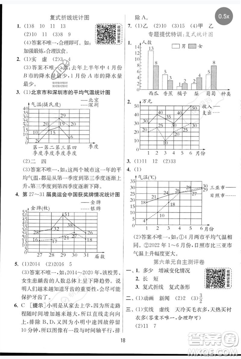 江蘇人民出版社2023實(shí)驗(yàn)班提優(yōu)訓(xùn)練五年級數(shù)學(xué)下冊人教青島版參考答案