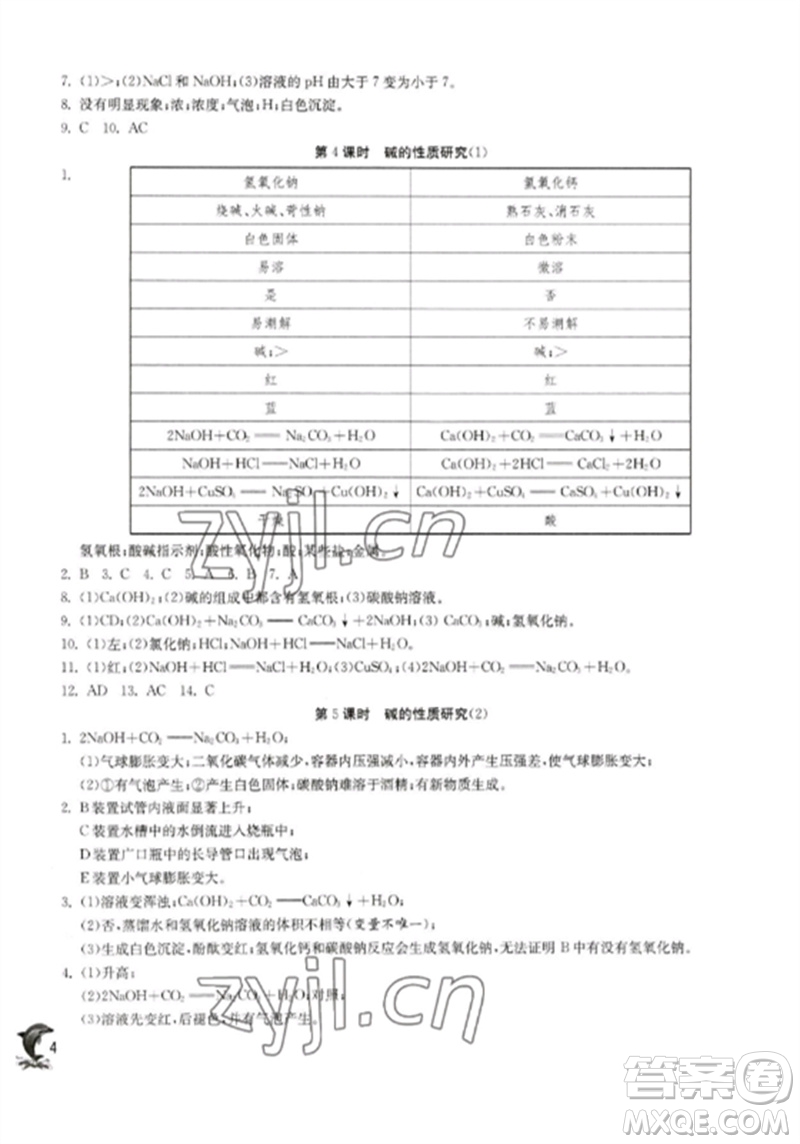 江蘇人民出版社2023實(shí)驗(yàn)班提優(yōu)訓(xùn)練九年級(jí)化學(xué)下冊(cè)滬教版上海專版參考答案