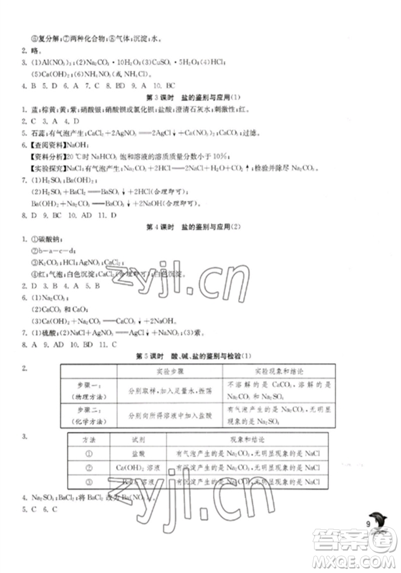 江蘇人民出版社2023實(shí)驗(yàn)班提優(yōu)訓(xùn)練九年級(jí)化學(xué)下冊(cè)滬教版上海專版參考答案