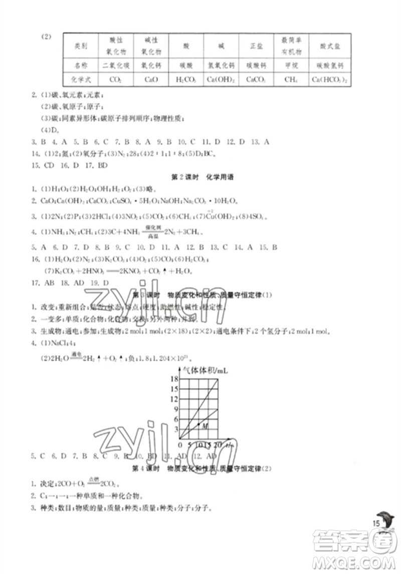 江蘇人民出版社2023實(shí)驗(yàn)班提優(yōu)訓(xùn)練九年級(jí)化學(xué)下冊(cè)滬教版上海專版參考答案