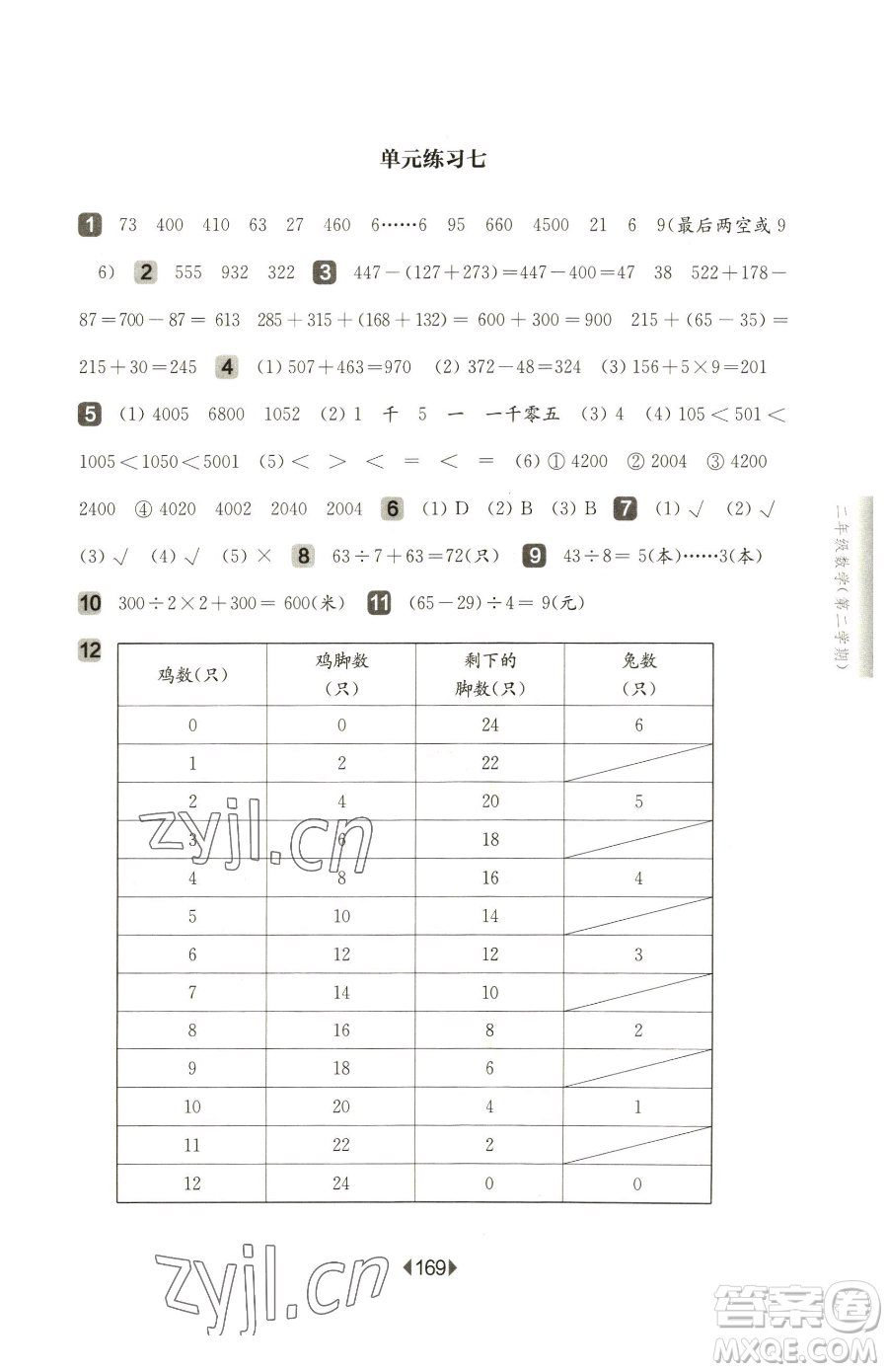 華東師范大學(xué)出版社2023華東師大版一課一練二年級下冊數(shù)學(xué)滬教版五四制參考答案