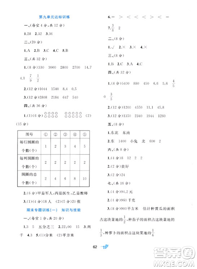 廣西師范大學出版社2023新課程學習與測評單元雙測三年級數(shù)學下冊冀教版C版參考答案