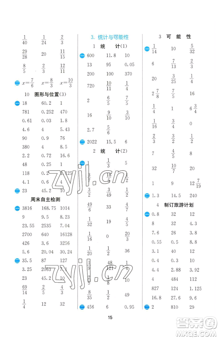 江蘇人民出版社2023小學(xué)數(shù)學(xué)計(jì)算高手六年級(jí)下冊(cè)數(shù)學(xué)蘇教版參考答案