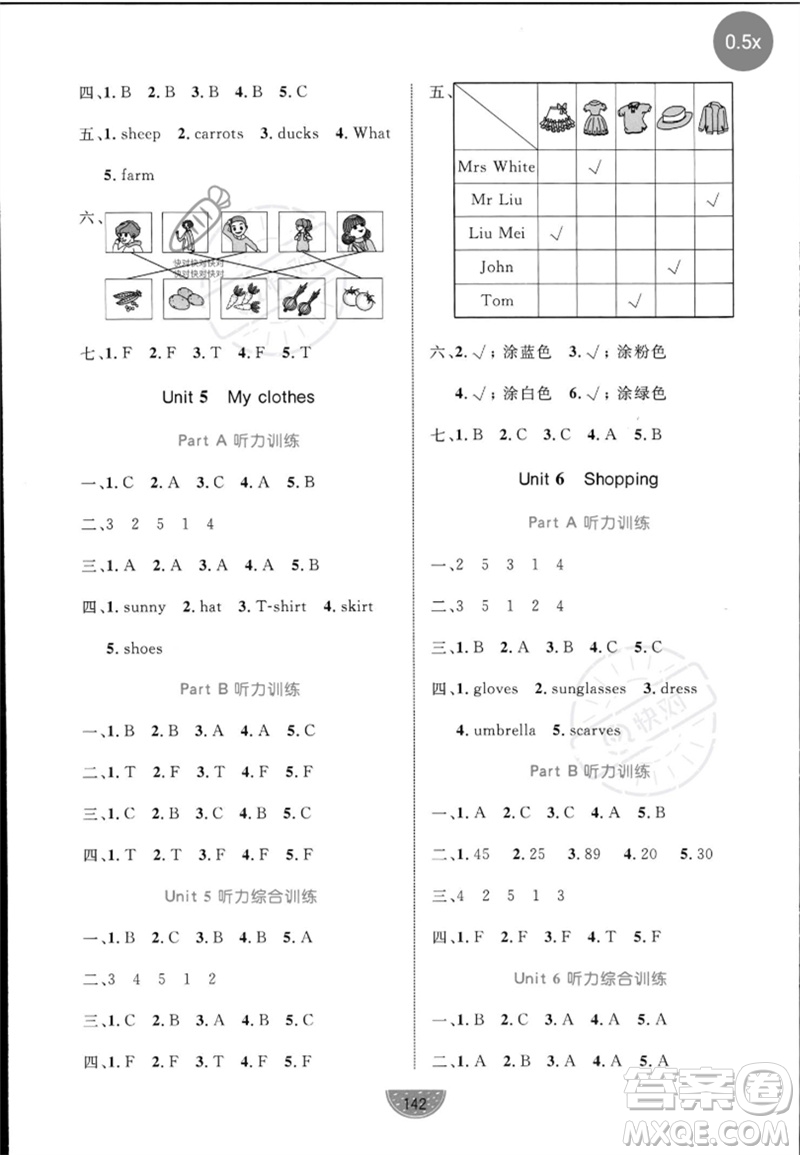 沈陽出版社2023黃岡名師天天練四年級英語下冊人教PEP版參考答案