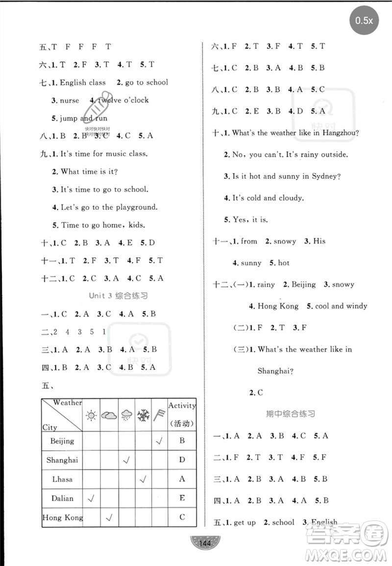 沈陽出版社2023黃岡名師天天練四年級英語下冊人教PEP版參考答案