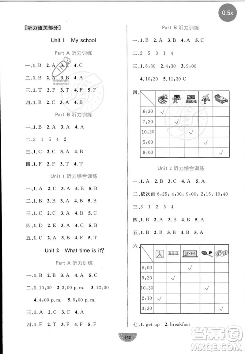 沈陽出版社2023黃岡名師天天練四年級英語下冊人教PEP版參考答案