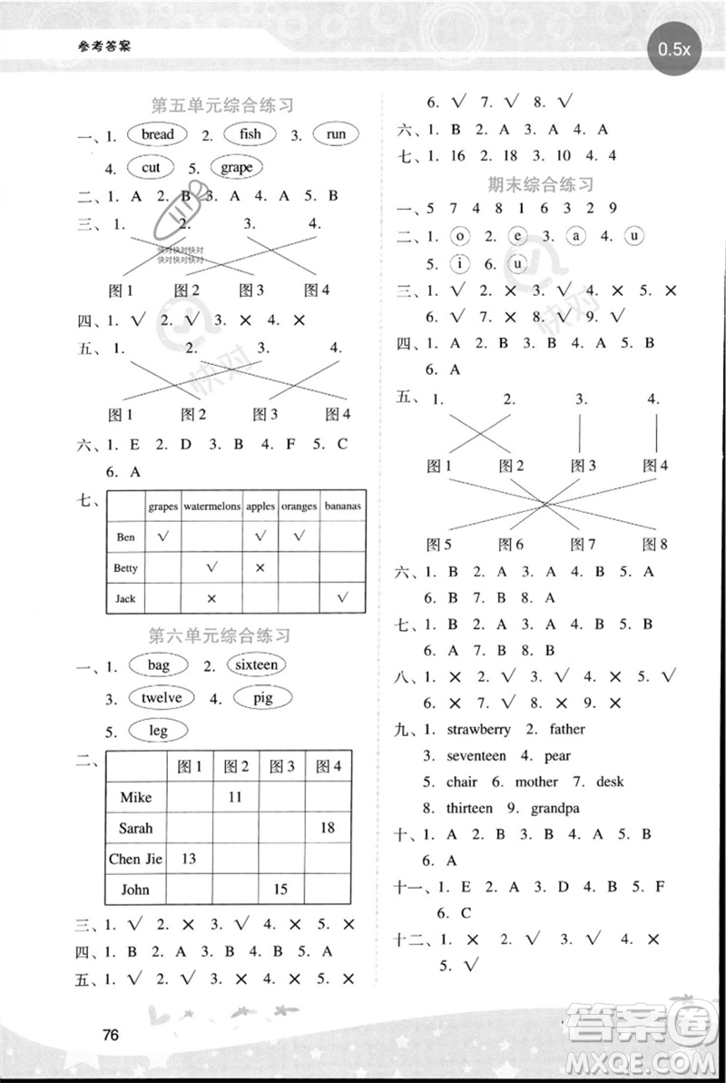 廣西師范大學(xué)出版社2023新課程學(xué)習(xí)輔導(dǎo)三年級(jí)英語(yǔ)下冊(cè)人教PEP版參考答案