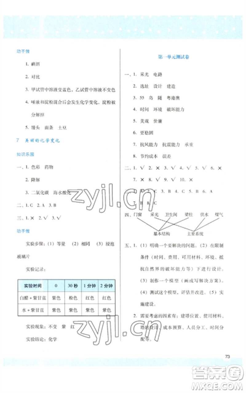 陜西人民教育出版社2023新課程學(xué)習(xí)與評(píng)價(jià)六年級(jí)科學(xué)下冊科教版參考答案