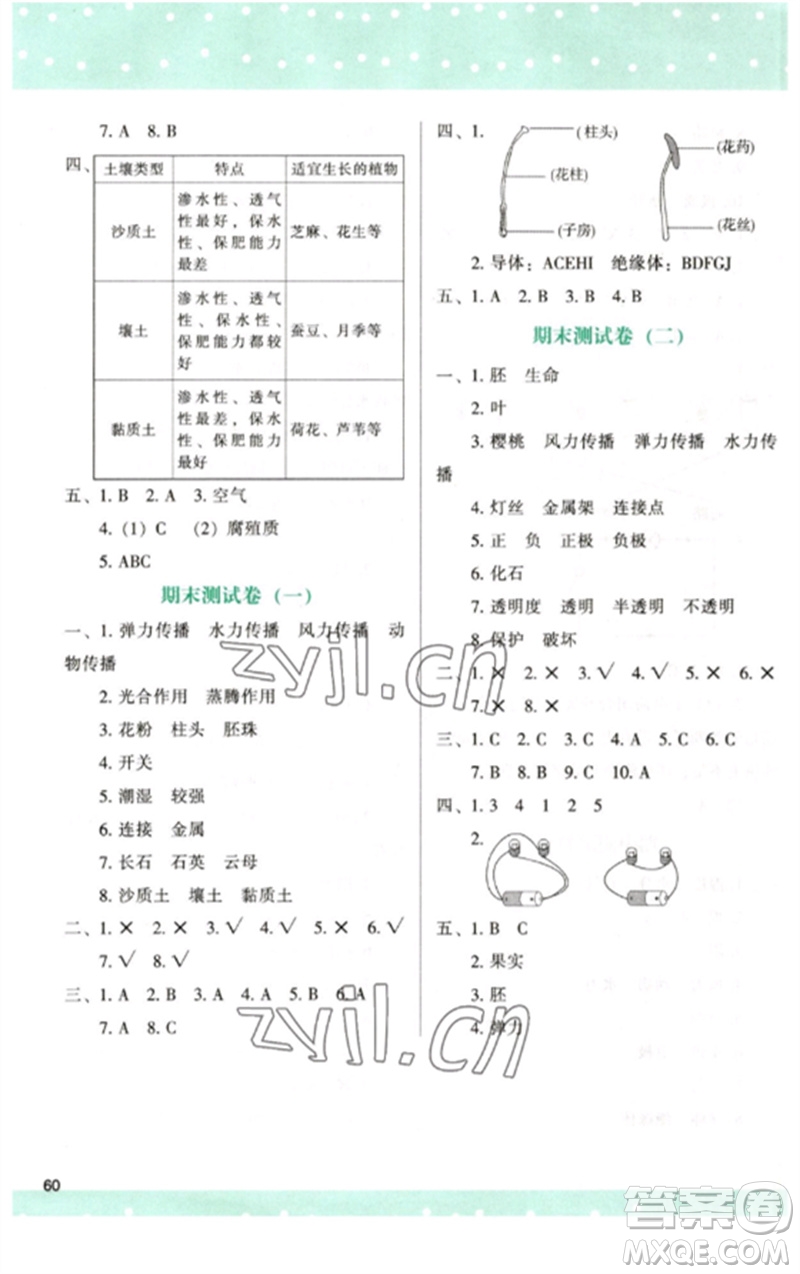 陜西人民教育出版社2023新課程學(xué)習(xí)與評(píng)價(jià)四年級(jí)科學(xué)下冊(cè)教科版參考答案