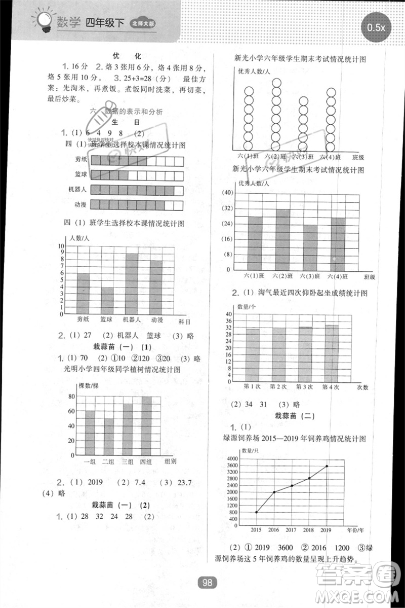 遼海出版社2023新課程能力培養(yǎng)四年級數(shù)學下冊北師大版參考答案