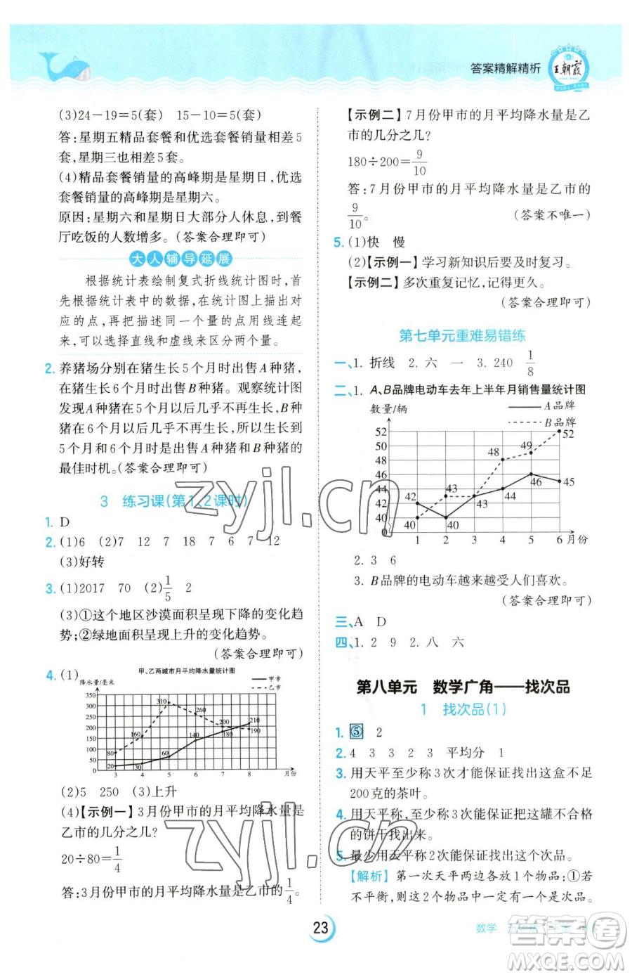 江西人民出版社2023王朝霞德才兼?zhèn)渥鳂I(yè)創(chuàng)新設(shè)計五年級下冊數(shù)學人教版參考答案