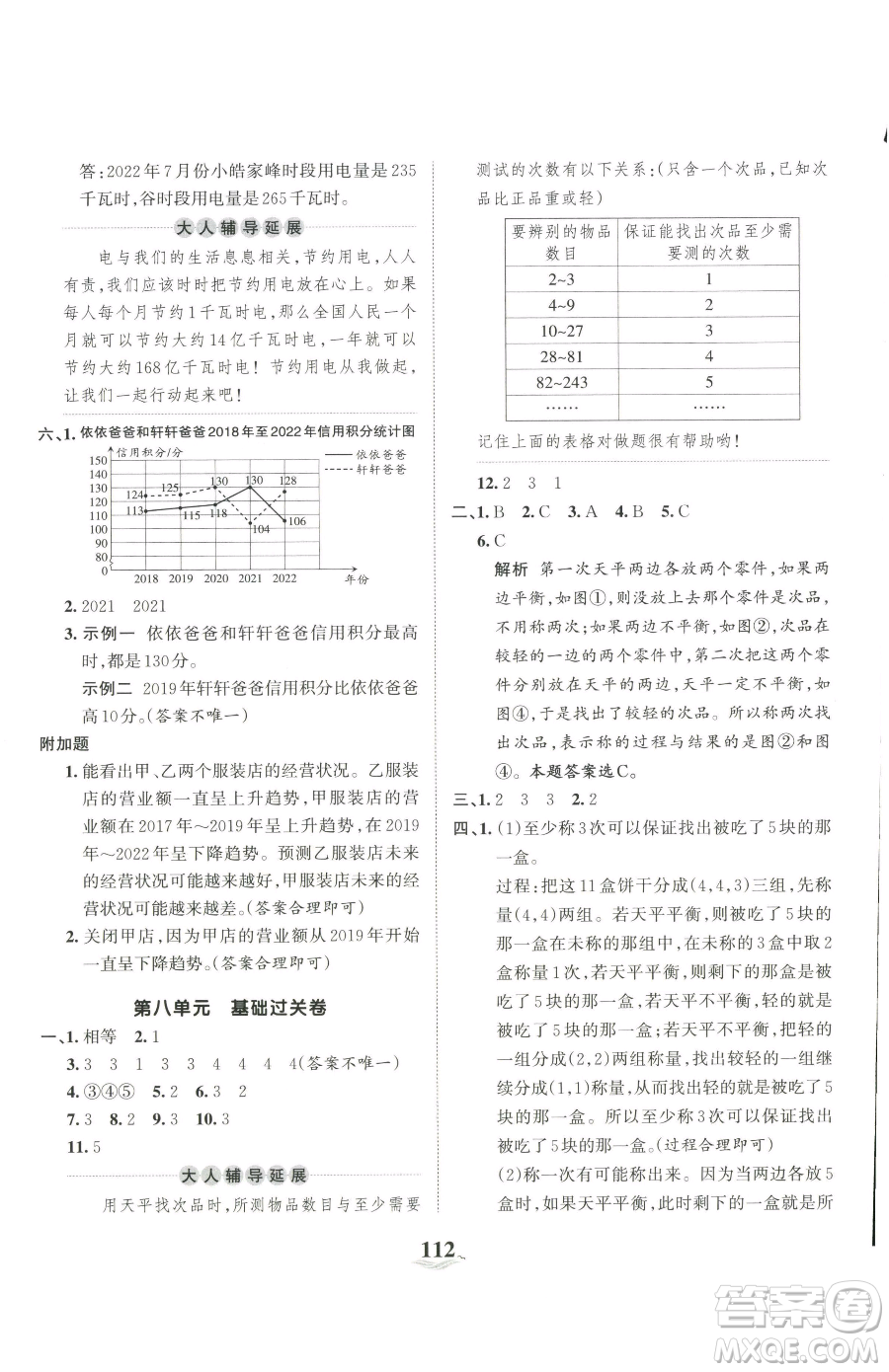 江西人民出版社2023王朝霞培優(yōu)100分五年級(jí)下冊(cè)數(shù)學(xué)人教版參考答案