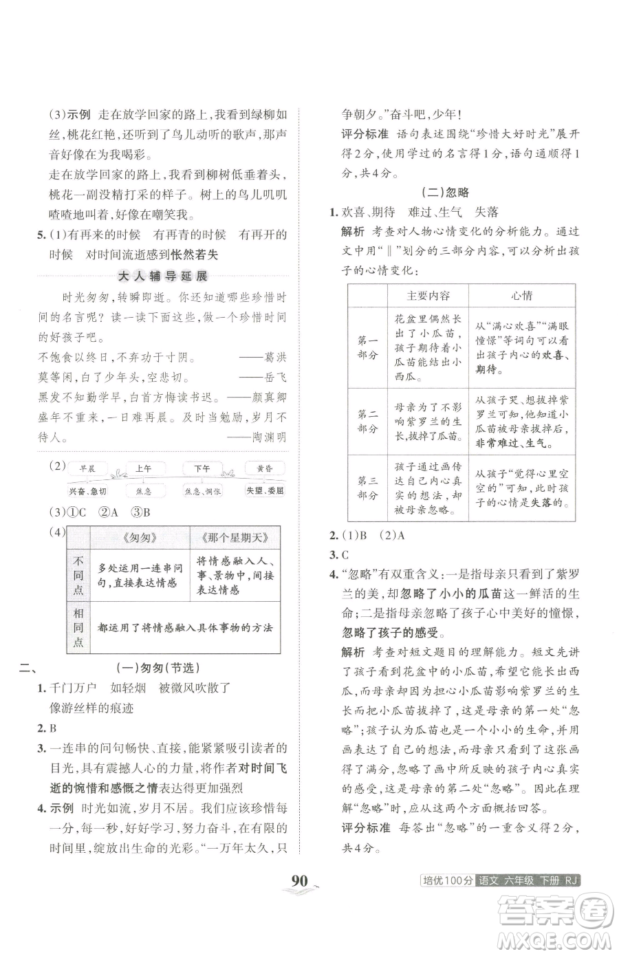 江西人民出版社2023王朝霞培優(yōu)100分六年級下冊語文人教版參考答案