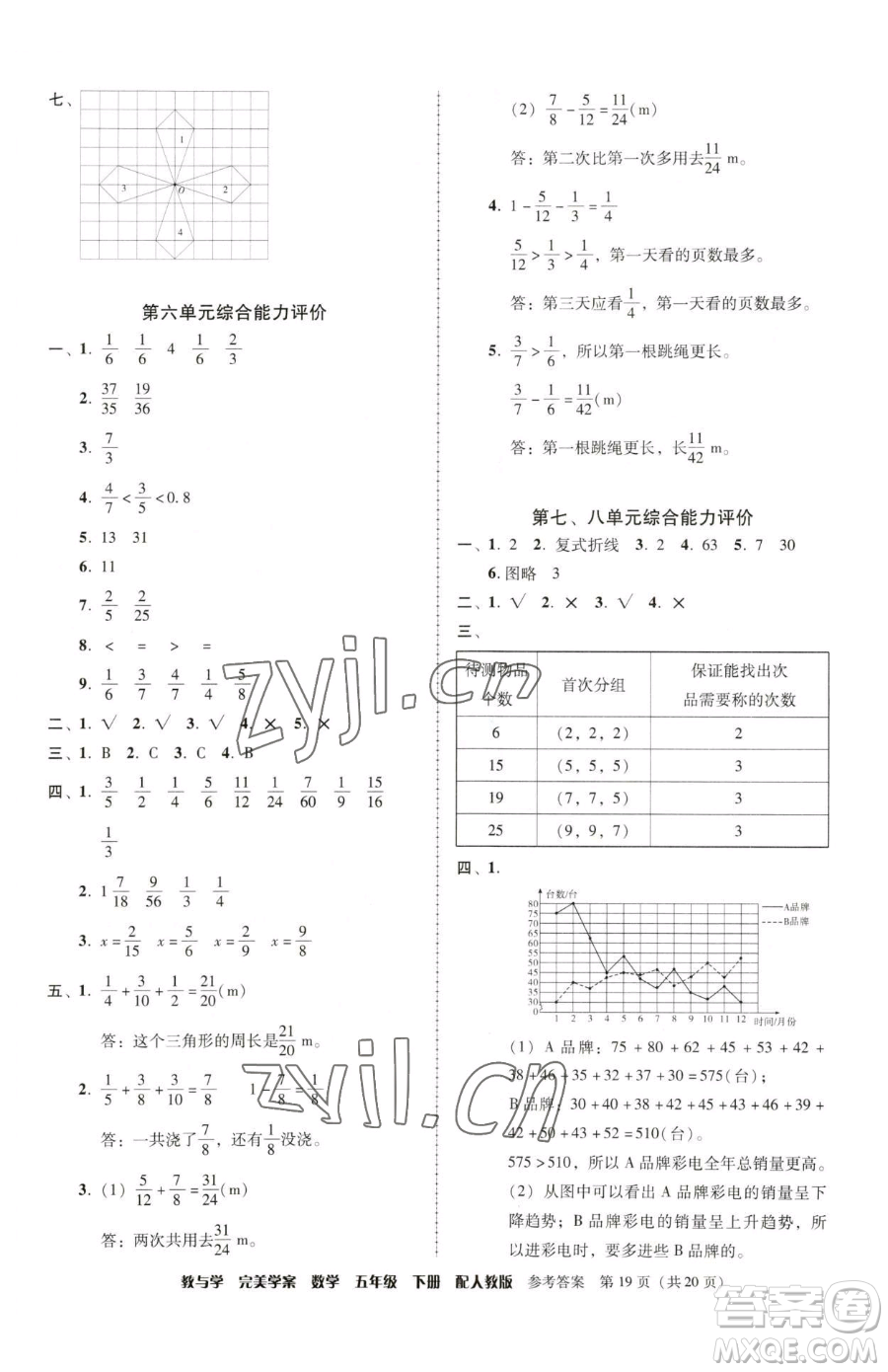 安徽人民出版社2023教與學(xué)完美學(xué)案五年級(jí)下冊(cè)數(shù)學(xué)人教版參考答案