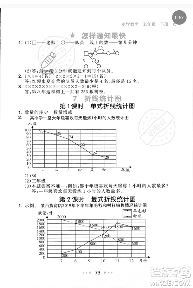 首都師范大學(xué)出版社2023年春53隨堂測(cè)五年級(jí)數(shù)學(xué)下冊(cè)人教版參考答案