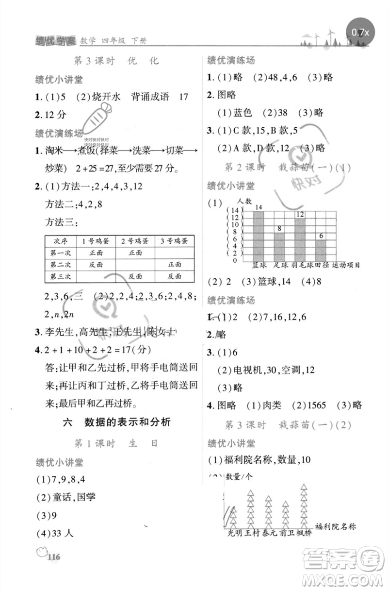 陜西師范大學(xué)出版總社2023績優(yōu)學(xué)案四年級數(shù)學(xué)下冊北師大版參考答案