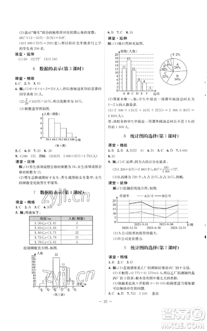 北京師范大學出版社2023初中同步練習冊六年級數(shù)學下冊魯教版五四制參考答案