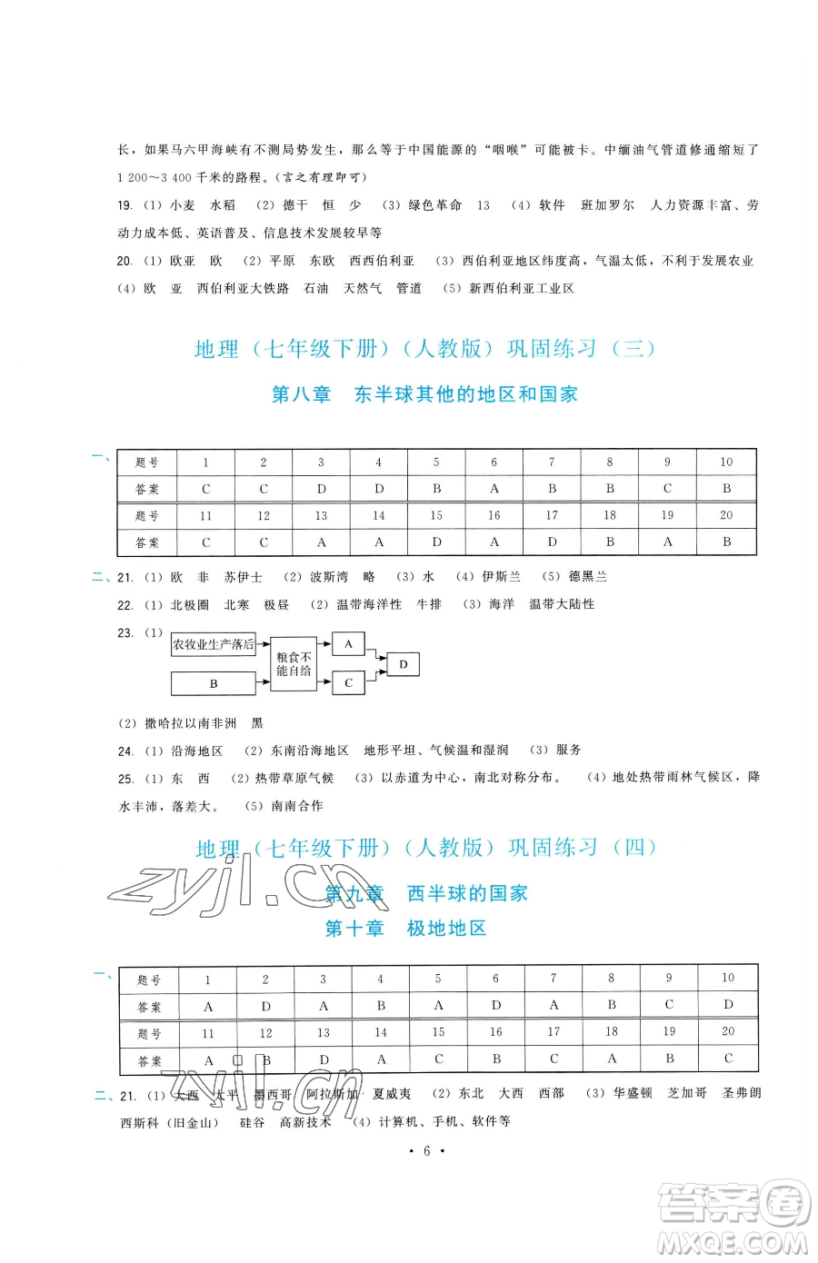 福建人民出版社2023頂尖課課練七年級下冊地理人教版參考答案