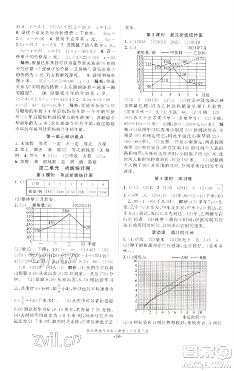 江蘇鳳凰美術(shù)出版社2023歐啦提優(yōu)作業(yè)本五年級數(shù)學下冊蘇教版參考答案