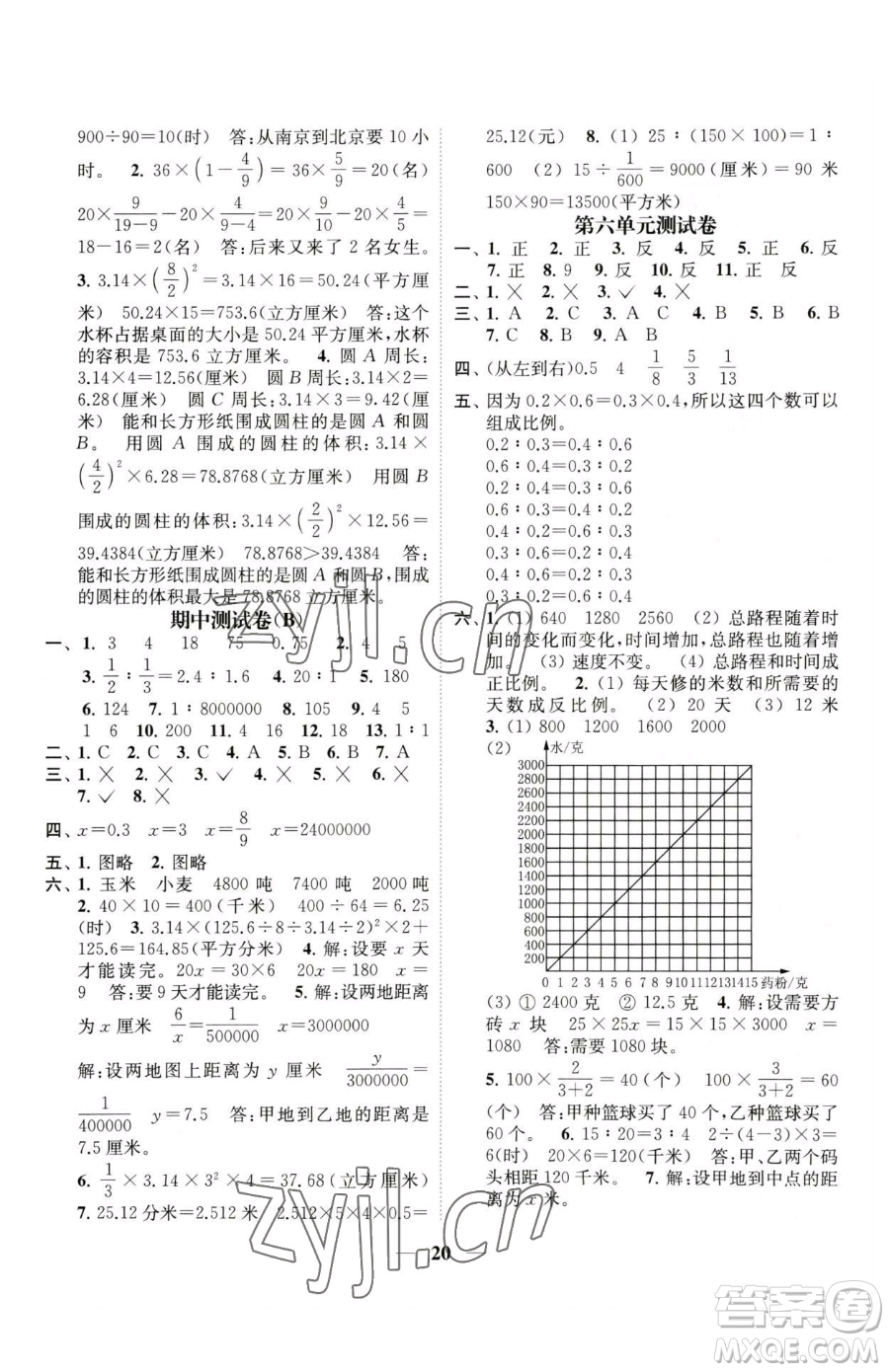 江蘇鳳凰美術(shù)出版社2023隨堂練1+2六年級(jí)下冊(cè)數(shù)學(xué)江蘇版參考答案