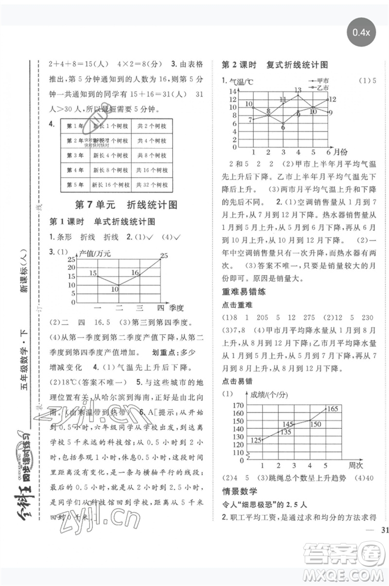 吉林人民出版社2023全科王同步課時(shí)練習(xí)五年級(jí)數(shù)學(xué)下冊(cè)人教版參考答案