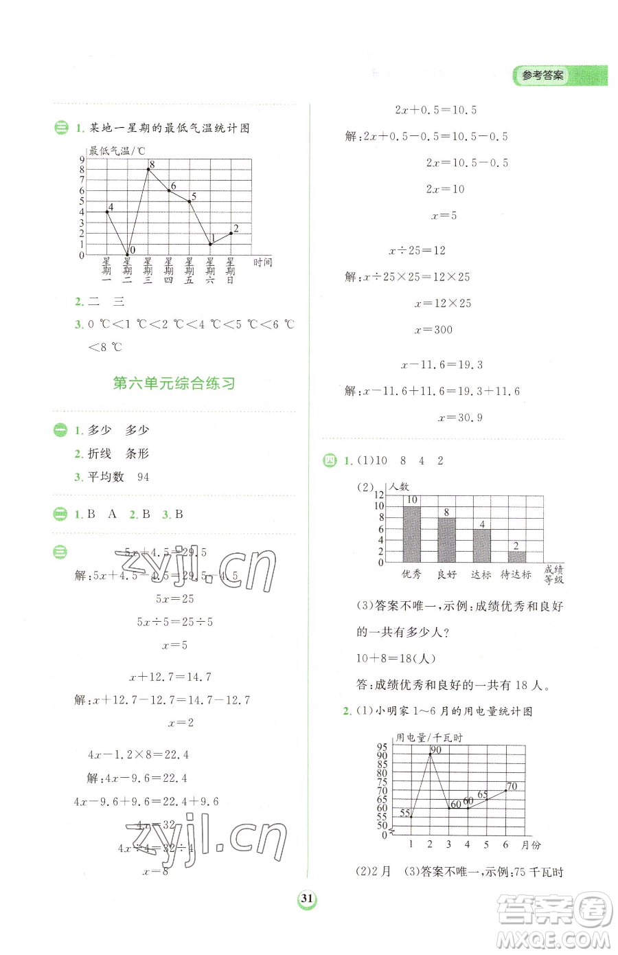 文化發(fā)展出版社2023金牛耳計(jì)算天天練四年級下冊數(shù)學(xué)北師大版參考答案