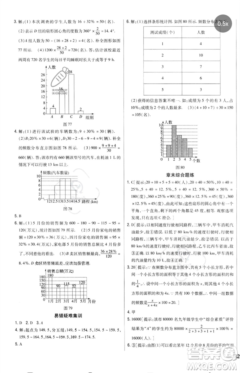 吉林人民出版社2023全科王同步課時(shí)練習(xí)七年級數(shù)學(xué)下冊人教版參考答案