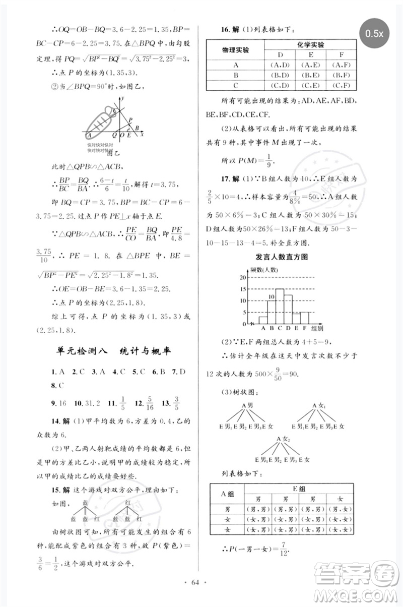 人民教育出版社2023初中總復習優(yōu)化設計九年級數(shù)學人教版參考答案