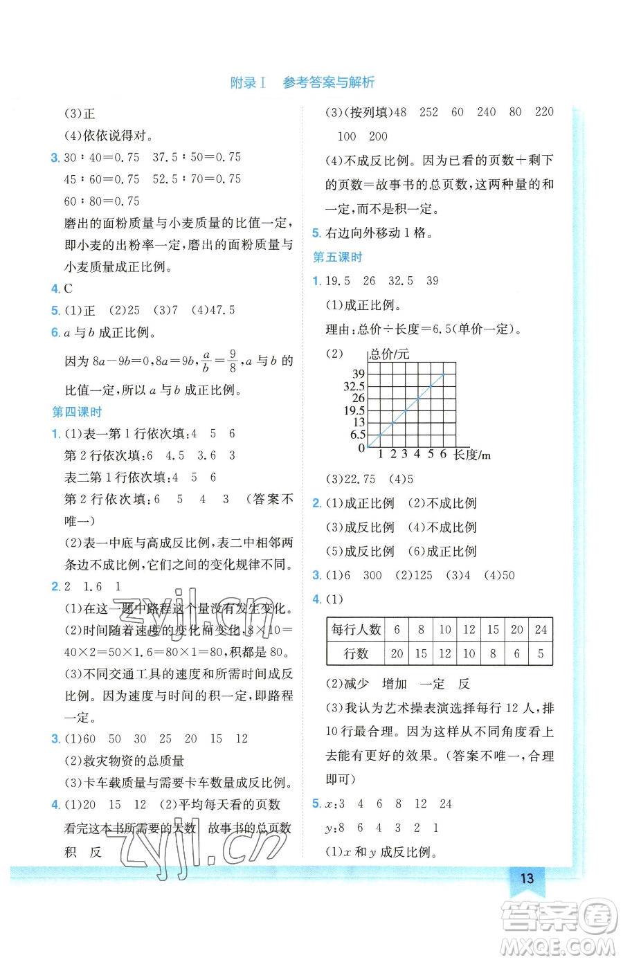 龍門書局2023黃岡小狀元作業(yè)本六年級下冊數(shù)學(xué)北師大版廣東專版參考答案