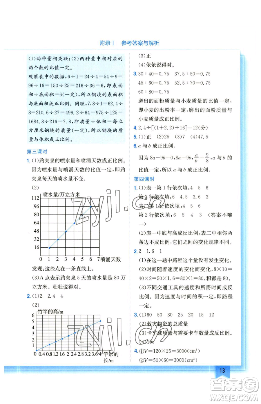 龍門(mén)書(shū)局2023黃岡小狀元作業(yè)本六年級(jí)下冊(cè)數(shù)學(xué)北師大版參考答案