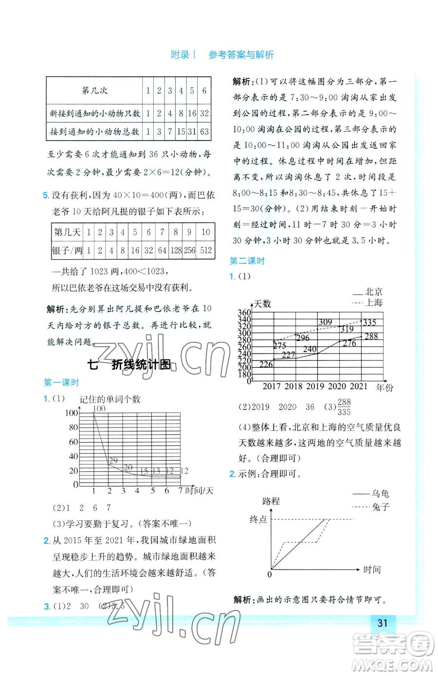 龍門書(shū)局2023黃岡小狀元作業(yè)本五年級(jí)下冊(cè)數(shù)學(xué)人教版參考答案