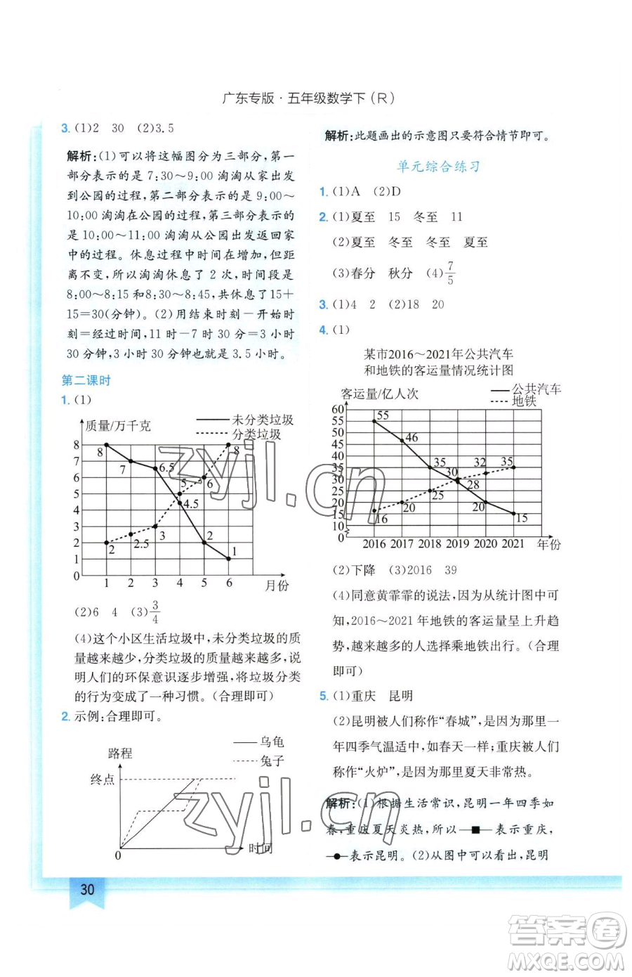 龍門書局2023黃岡小狀元作業(yè)本五年級下冊數(shù)學(xué)人教版廣東專版參考答案