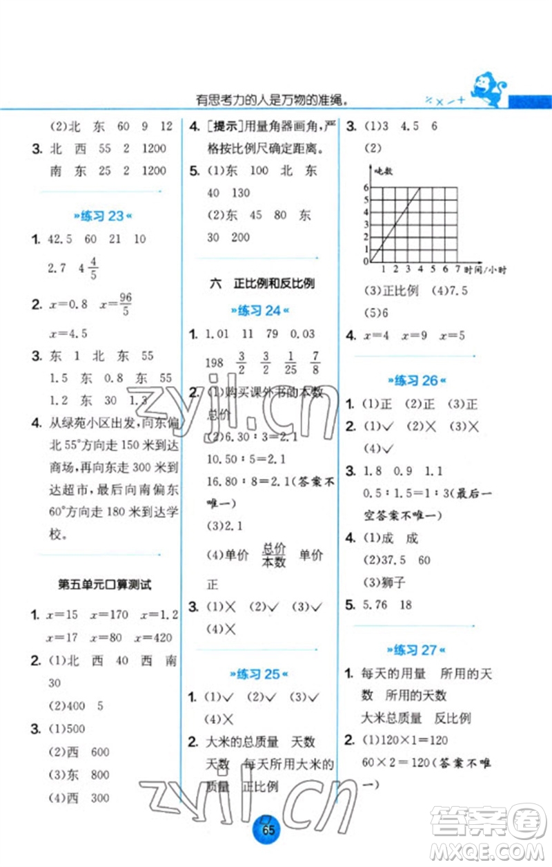 江蘇人民出版社2023小學(xué)數(shù)學(xué)口算心算速算天天練六年級(jí)下冊(cè)蘇教版參考答案