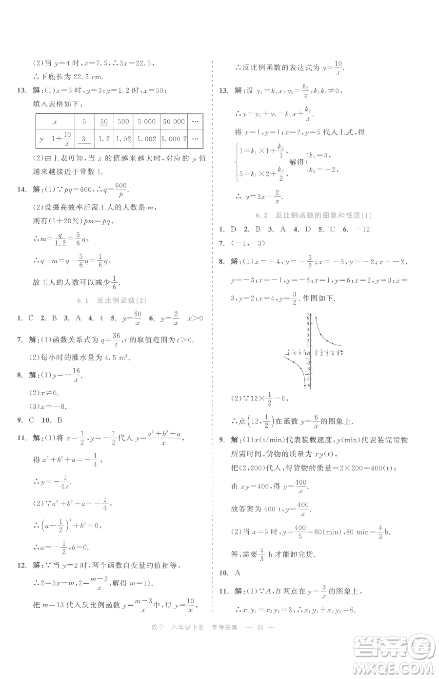 浙江工商大學(xué)出版社2023精彩練習(xí)就練這一本八年級(jí)下冊(cè)數(shù)學(xué)浙教版評(píng)議教輔參考答案