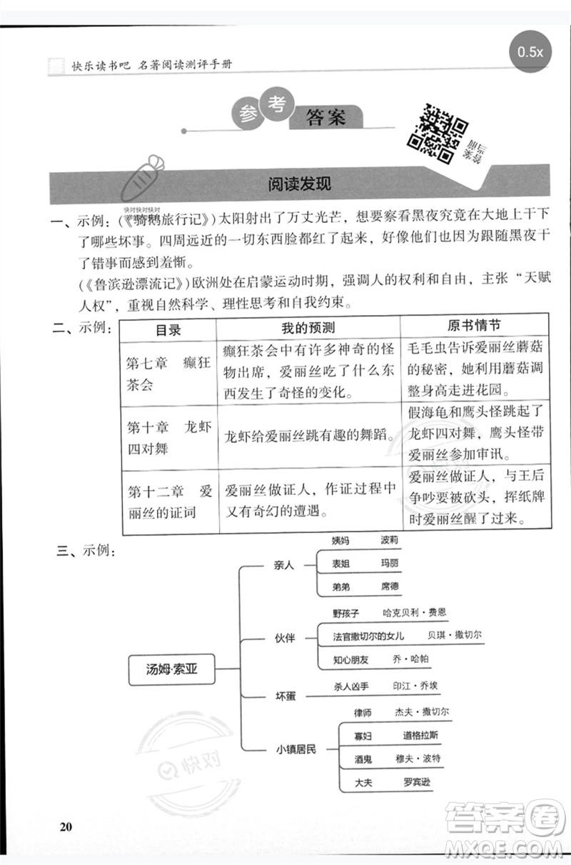 湖南師范大學(xué)出版社2023木頭馬閱讀力測評六年級語文人教版B版參考答案