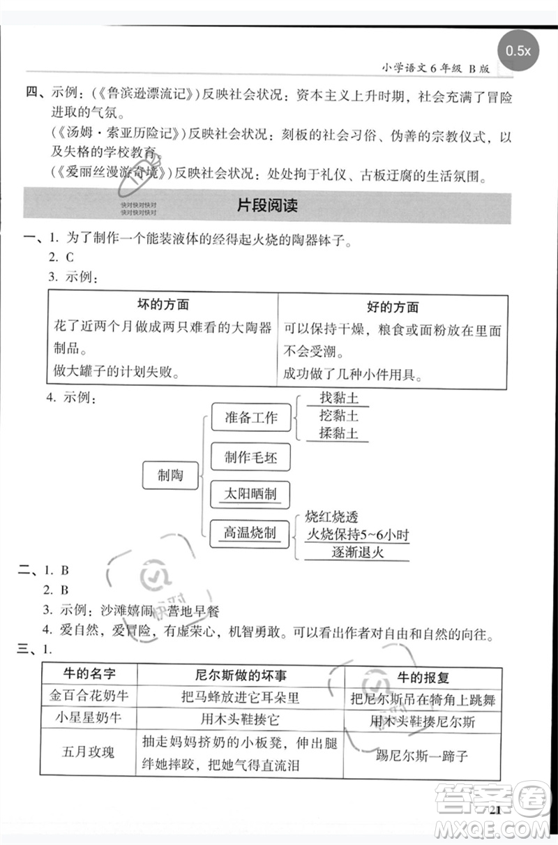 湖南師范大學(xué)出版社2023木頭馬閱讀力測評六年級語文人教版B版參考答案