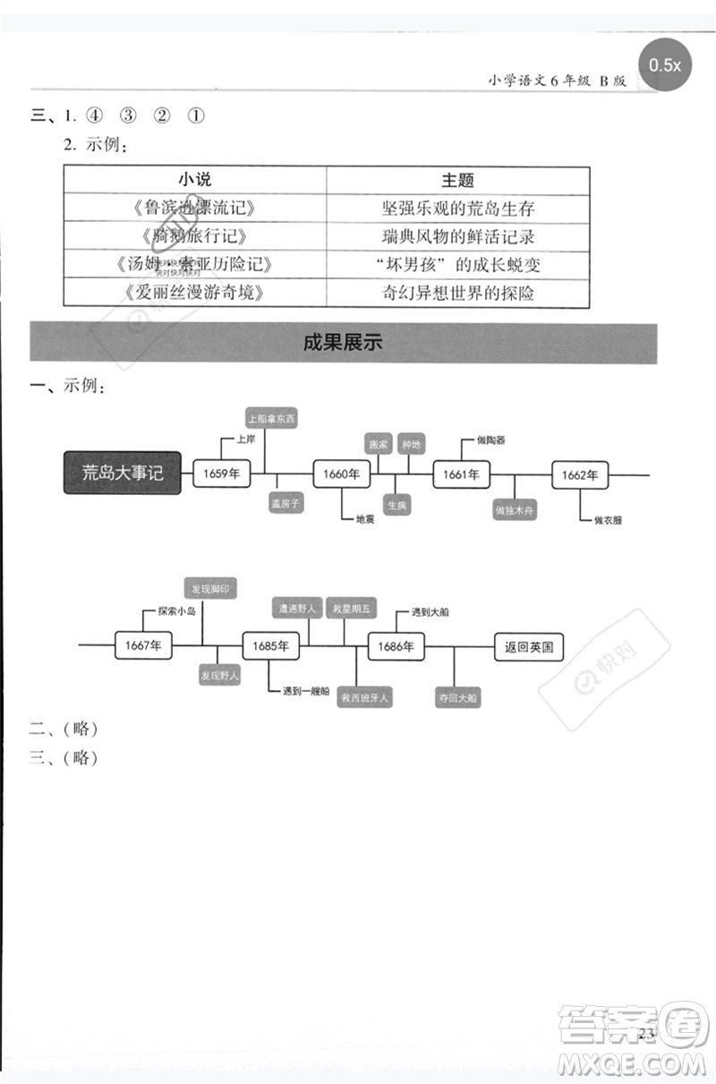 湖南師范大學(xué)出版社2023木頭馬閱讀力測評六年級語文人教版B版參考答案