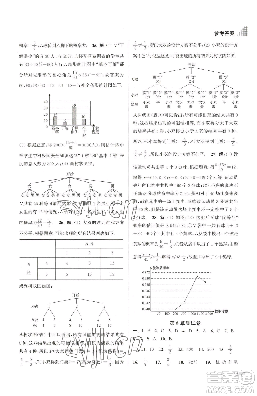 江蘇鳳凰美術(shù)出版社2023創(chuàng)新課時(shí)作業(yè)本九年級(jí)下冊(cè)數(shù)學(xué)江蘇版參考答案