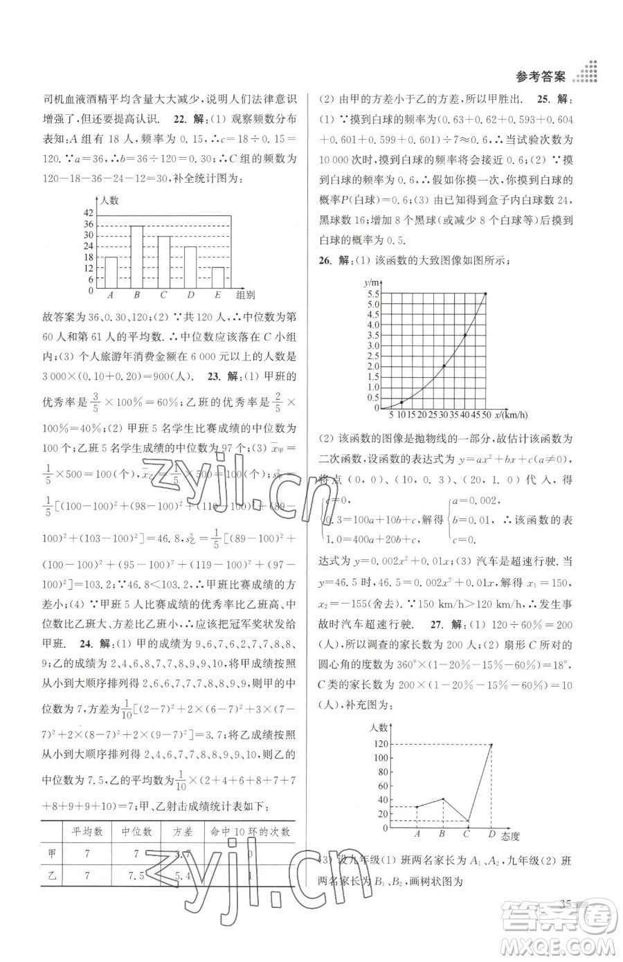 江蘇鳳凰美術(shù)出版社2023創(chuàng)新課時(shí)作業(yè)本九年級(jí)下冊(cè)數(shù)學(xué)江蘇版參考答案