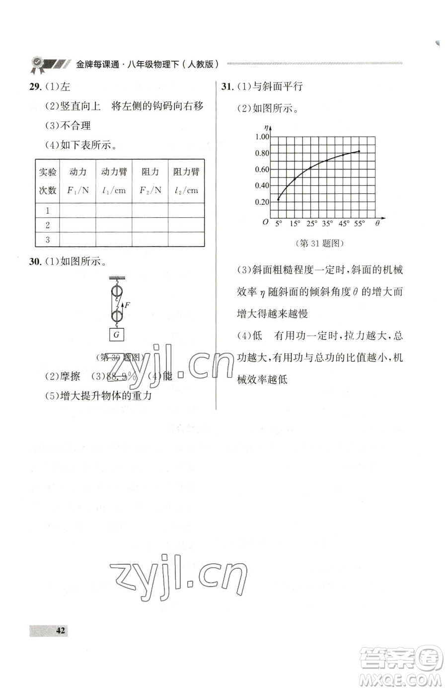 延邊大學出版社2023點石成金金牌每課通八年級下冊物理人教版參考答案