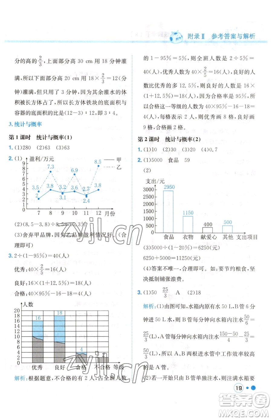 龍門書局2023黃岡小狀元練重點(diǎn)培優(yōu)同步作業(yè)六年級(jí)下冊(cè)數(shù)學(xué)人教版參考答案