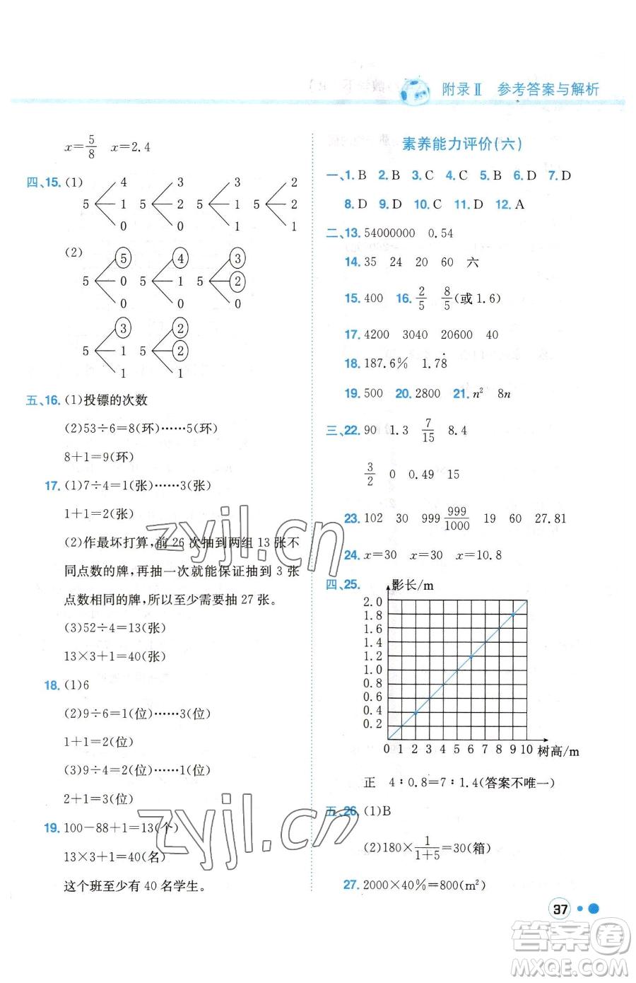 龍門書局2023黃岡小狀元練重點(diǎn)培優(yōu)同步作業(yè)六年級(jí)下冊(cè)數(shù)學(xué)人教版參考答案