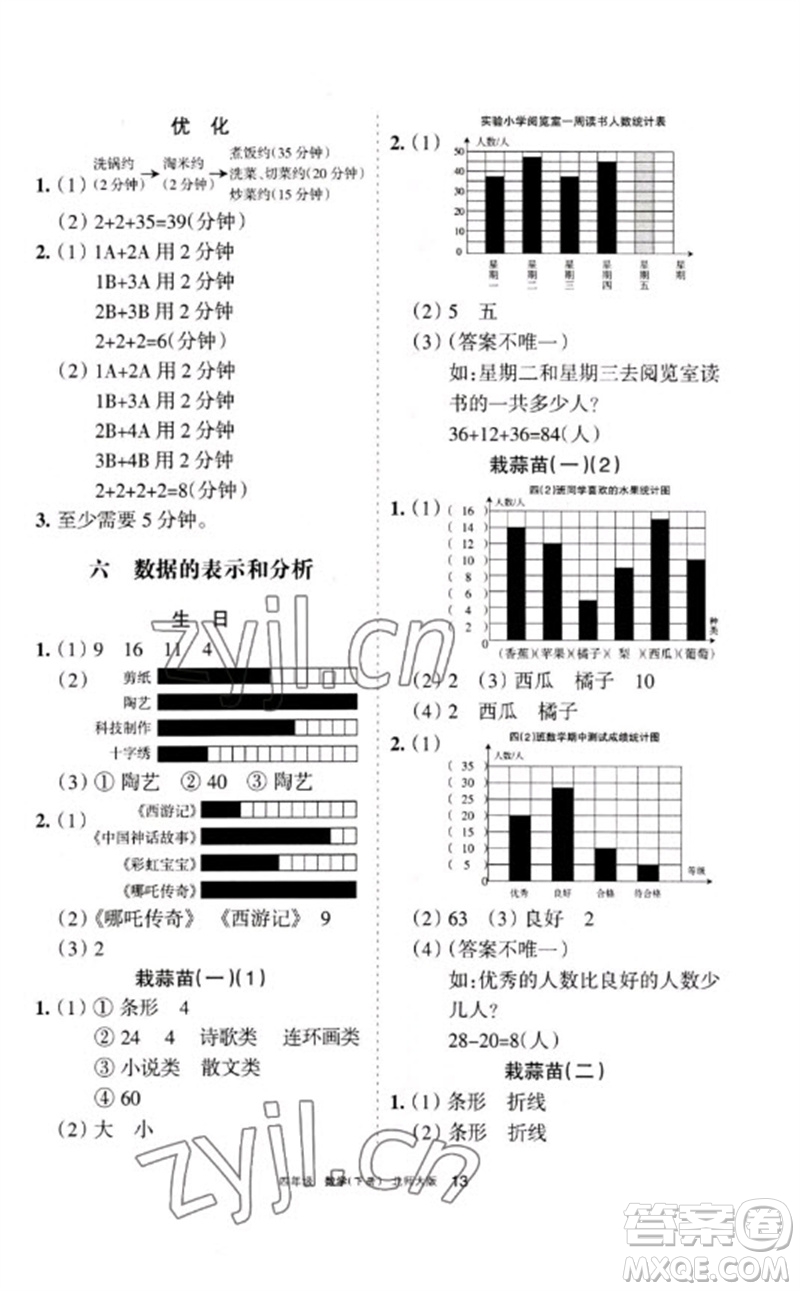 寧夏人民教育出版社2023學(xué)習(xí)之友四年級數(shù)學(xué)下冊北師大版參考答案